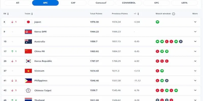 Hướng dẫn xem BXH chi tiết tại nhà cái