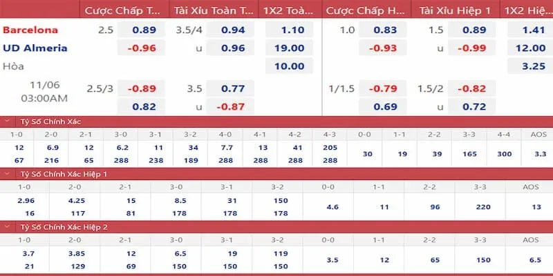 Soi tỷ lệ kèo Laliga chính xác nhất tại nhà cái Keonhacai